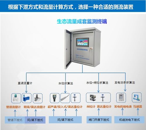 生态流量在线监测设备产品介绍